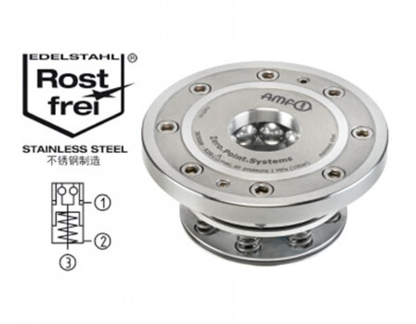 內(nèi)置安裝型零點定位器，圓形