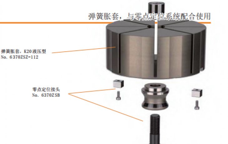 彈簧脹套與零點(diǎn)定位系統(tǒng)配合使用